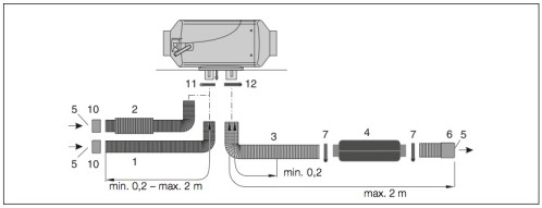 Schema electrique chauffage webasto