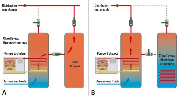 Chauffe eau électrique schéma