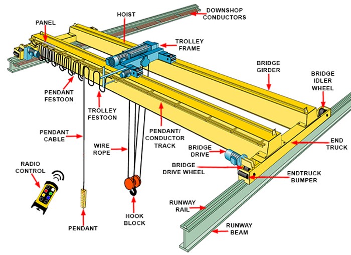 Schéma electrique pont roulant