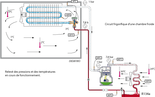 Schema electrique d'un compresseur de congelateur