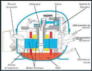 Schema electrique d'un frigo congelateur