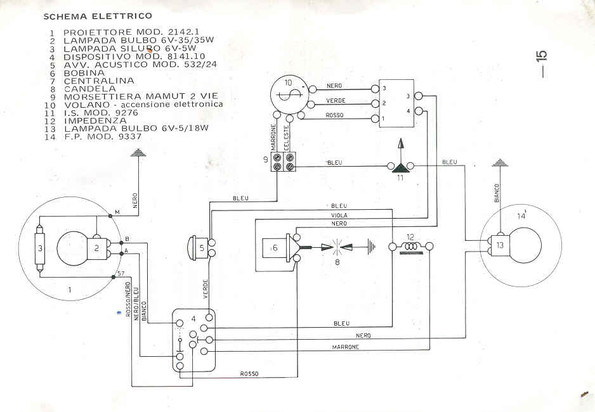 Norme des installation electrique