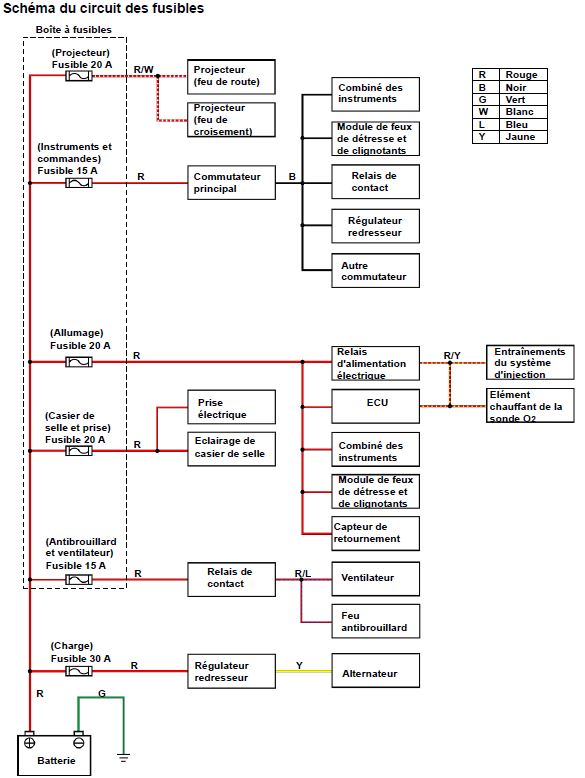 Schema electrique armoire industrielle