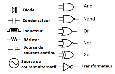 Schéma electrique definition