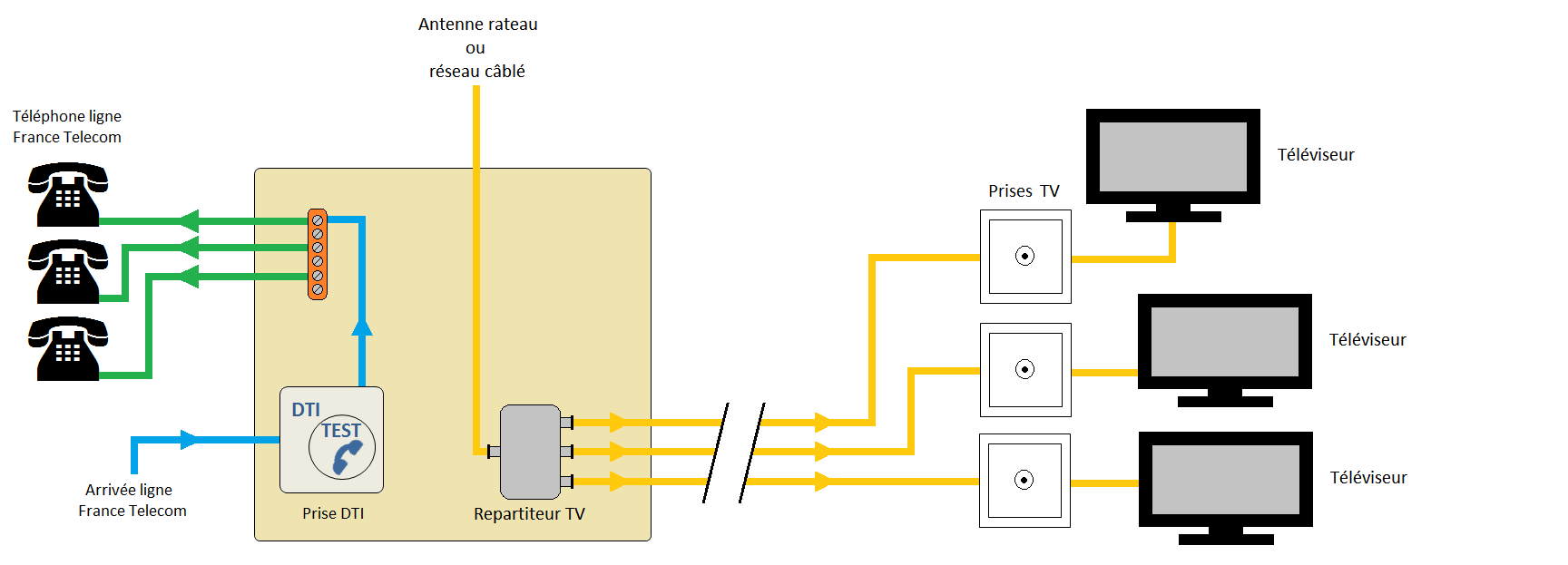 Schema electrique plaque a induction