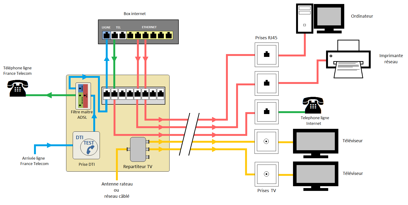 Schema electrique internet