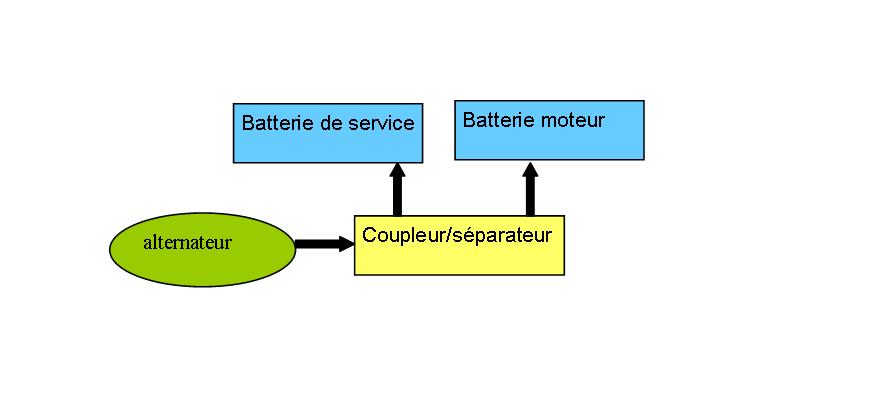 Schema de principe câblage electrique camping car