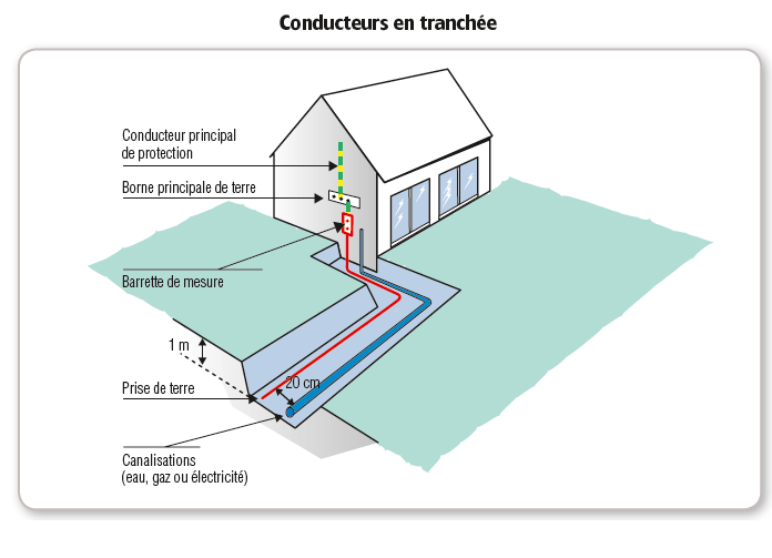 Norme electrique partie commune immeuble