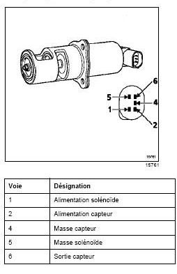 Schema electrique fil pilote radiateur