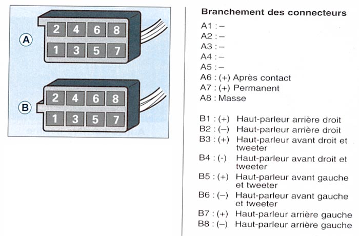 Schema electrique autoradio 206 hdi