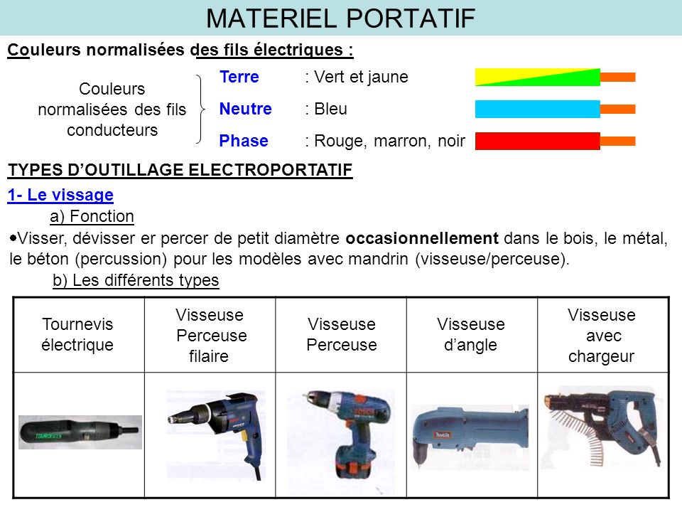 Schema moteur electrique electroportatif