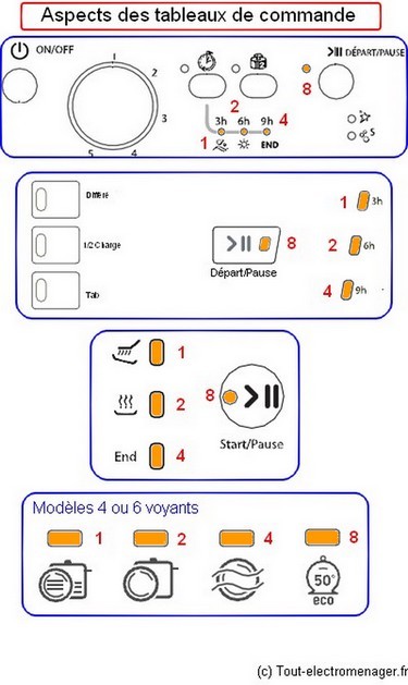 Schema electrique lave vaisselle scholtes