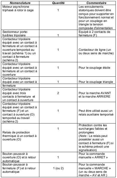 Schema electrique moteur en etoile