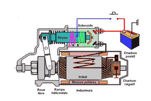 Schema electrique demareur