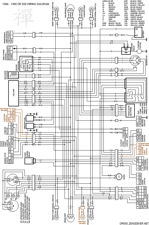 Schema electrique gsf 650
