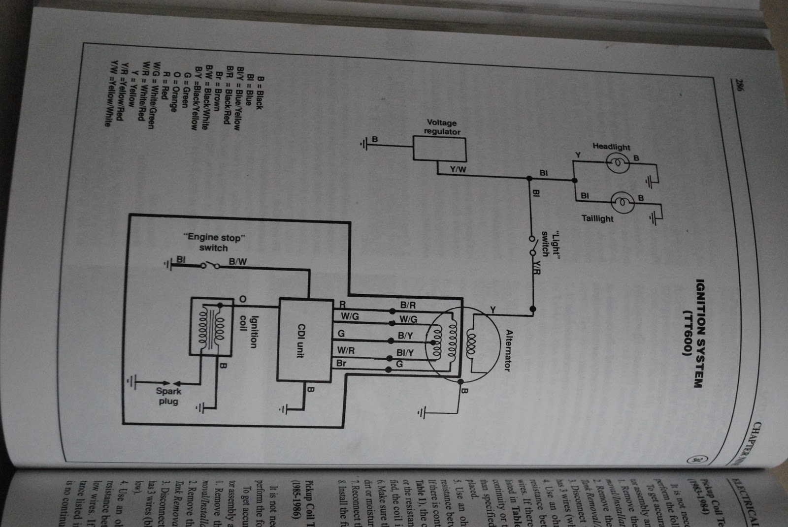 Schema electrique yamaha 600 tt