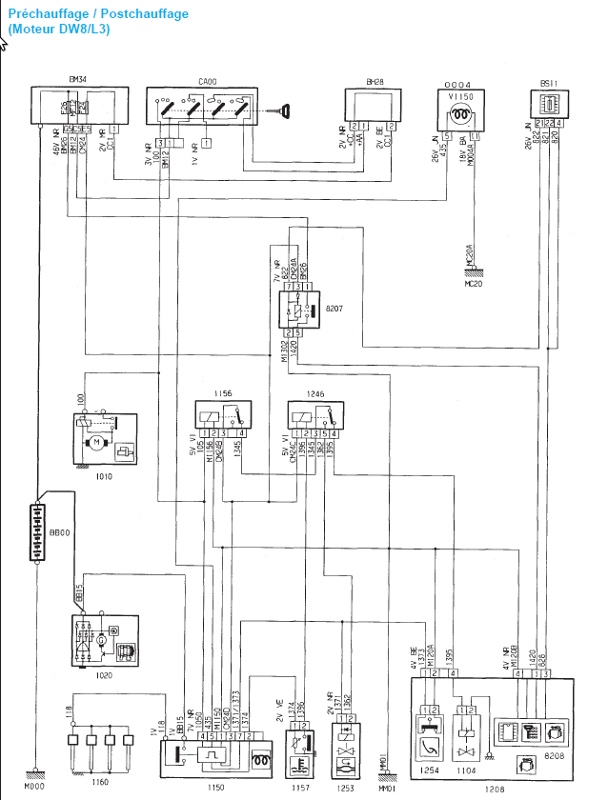 Schema electrique tableau de bord 206