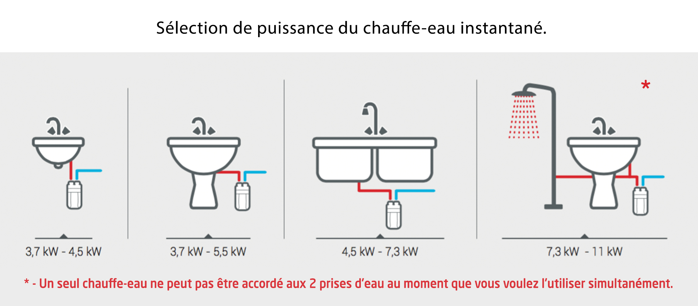 Norme chauffe eau électrique