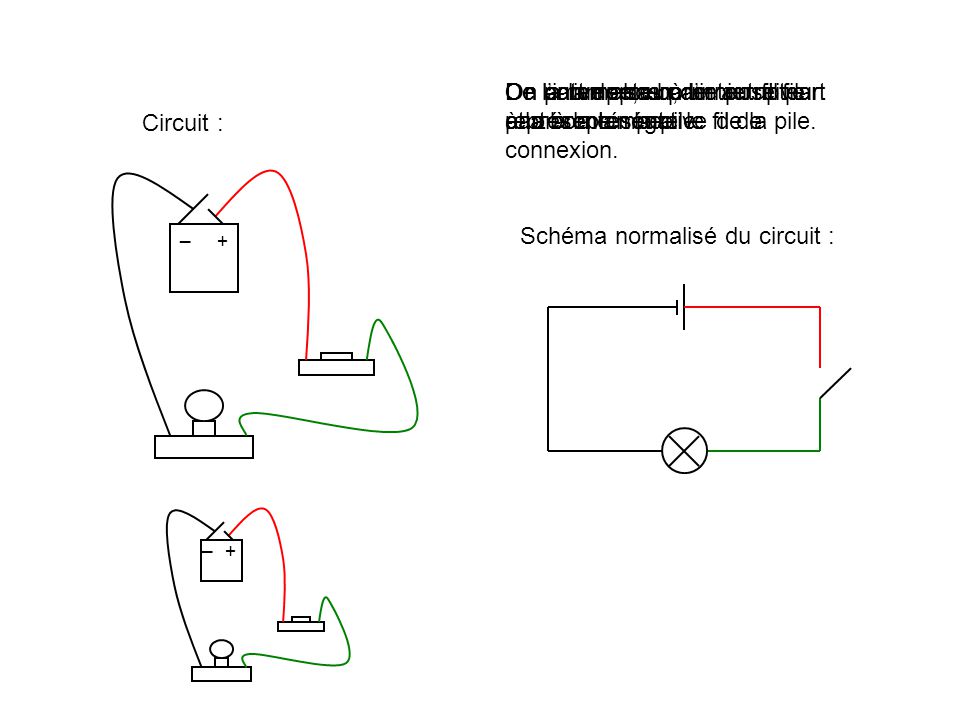 Schéma d'un circuit électrique avec les symboles normalisés