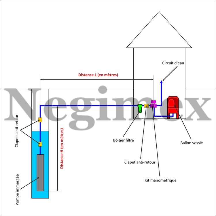 Schema électrique pompage puits