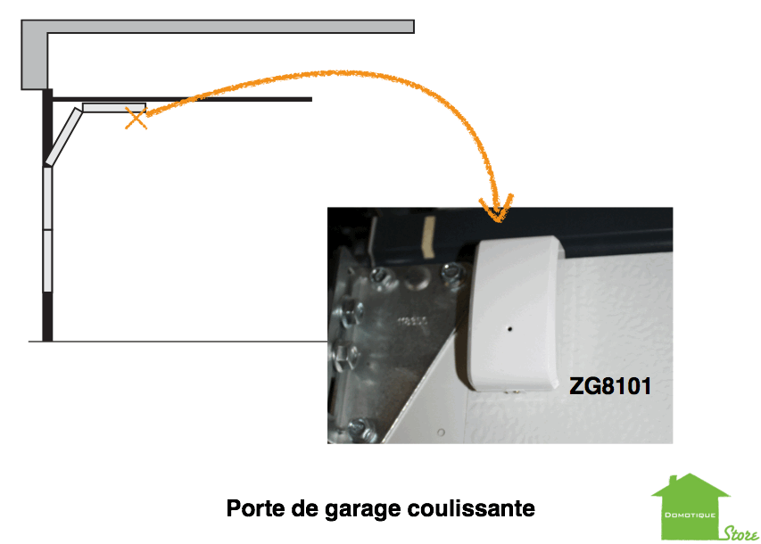 Schema electrique ouverture porte de garage