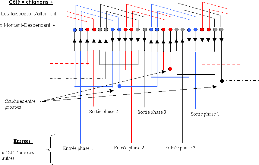 Schema bobinage moteur electrique