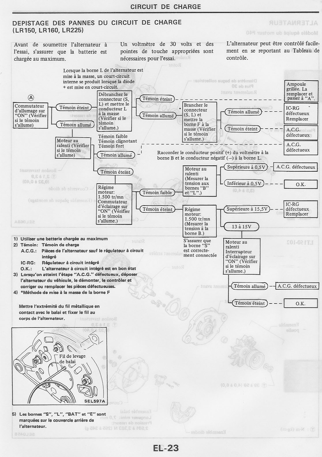Nissan patrole schema electrique prechauffage