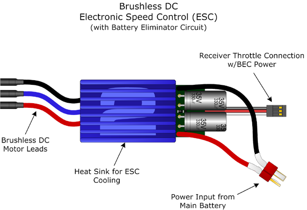 Schema electrique esc brushless