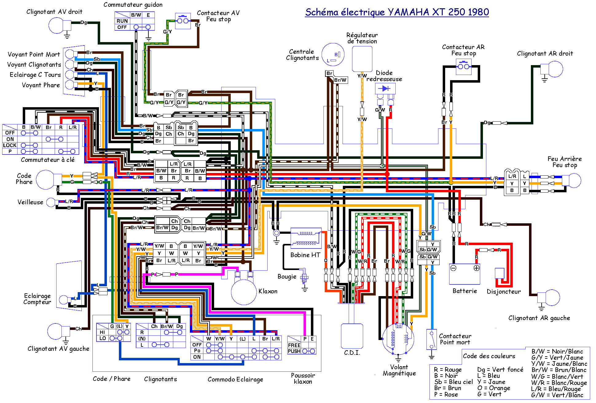 Schema electrique 650 bandit
