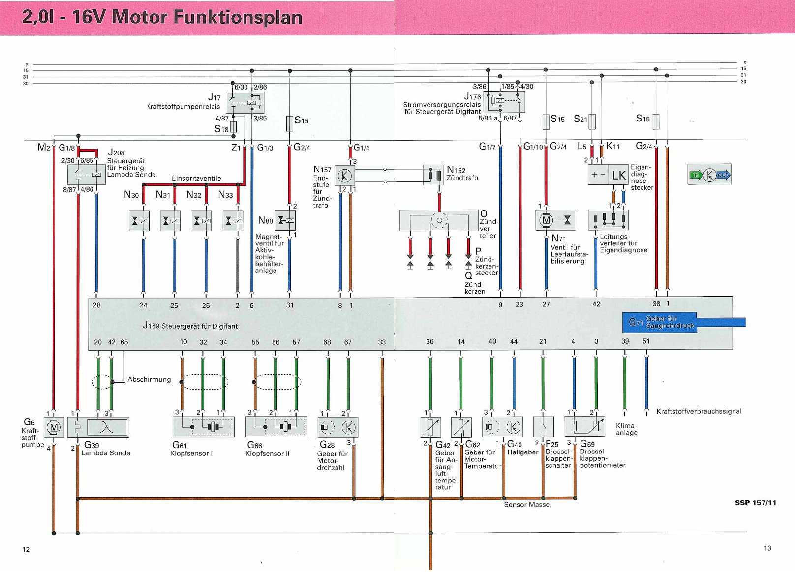 Schema electrique compteur golf 3