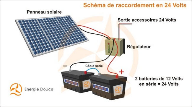 Schema electrique panneaux solaires