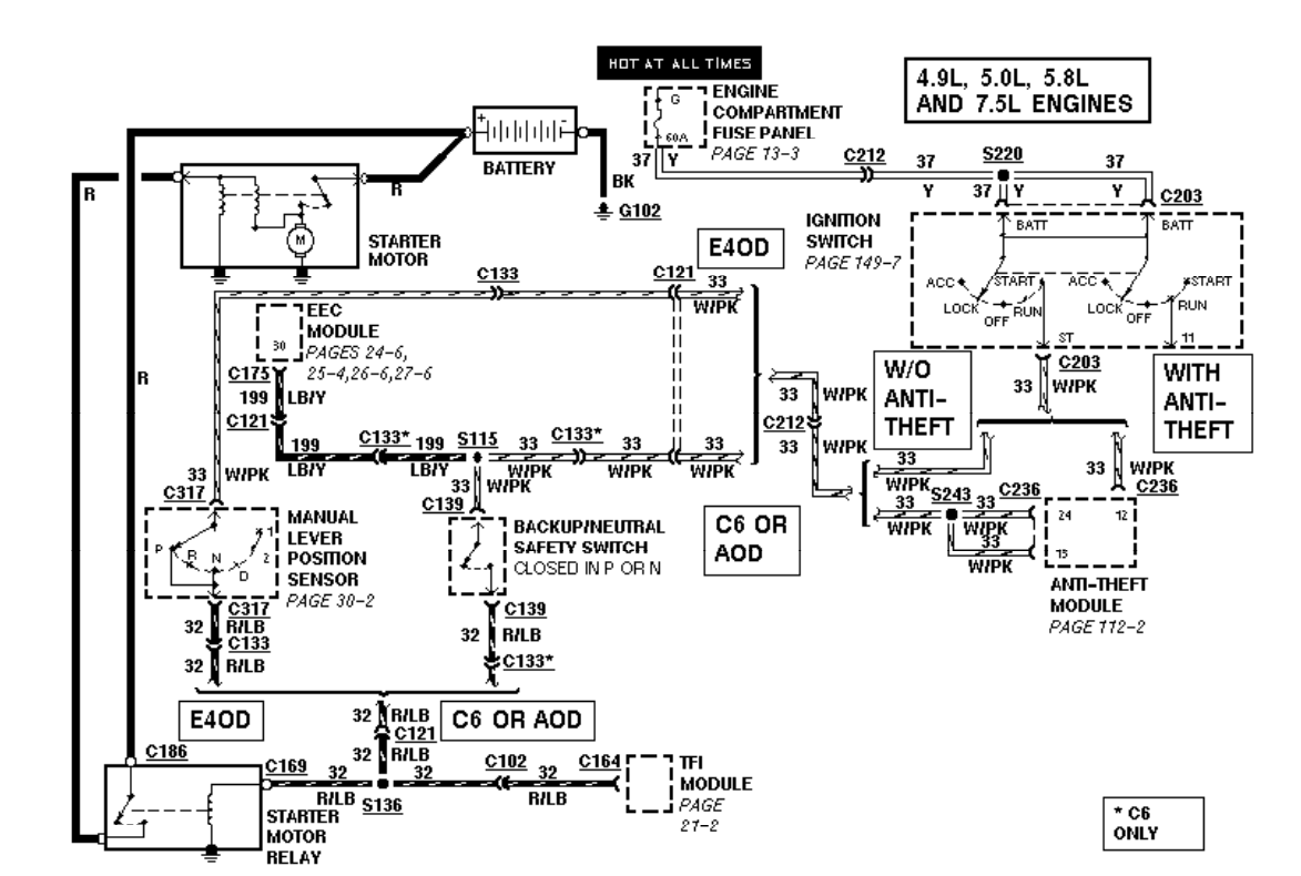 Schema electrique ford transit 1986
