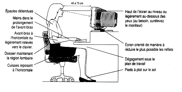 Schema electrique clavier pc
