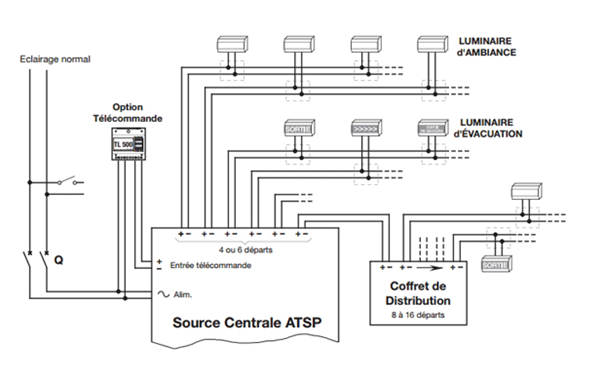 Schema electrique eclairage exterieur avec telecommande