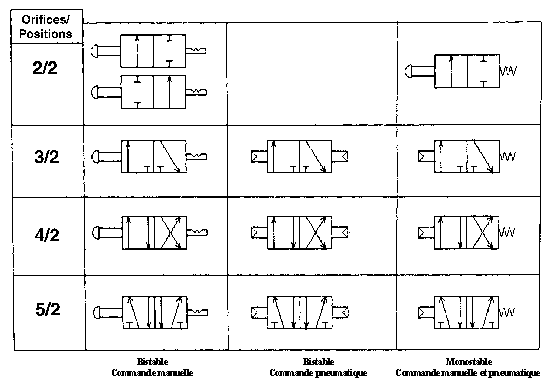 Schema electrique distributeur pneumatique