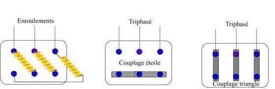 Schema electrique moteur triphasé etoile