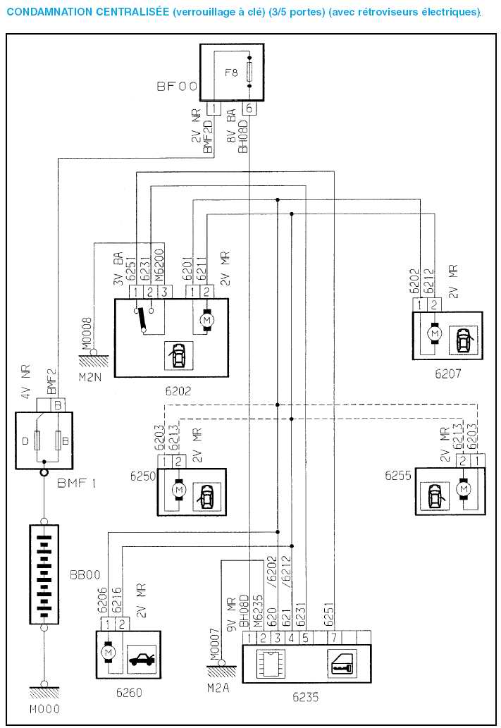 Schema faisceau electrique 106 xsi
