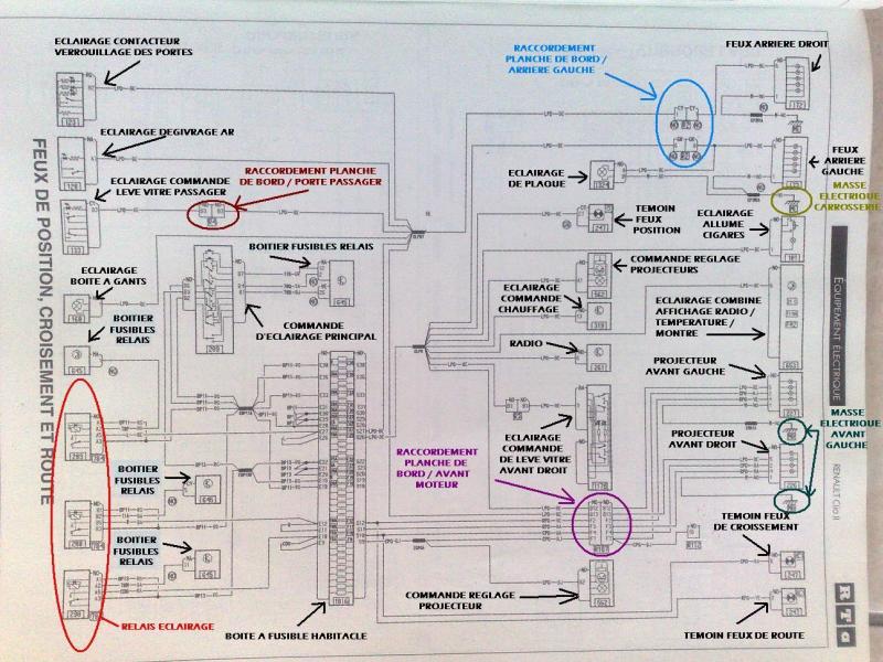 Schema electrique feux arriere scenic 2