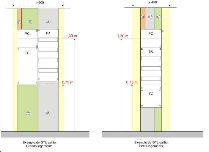 Logement norme électrique