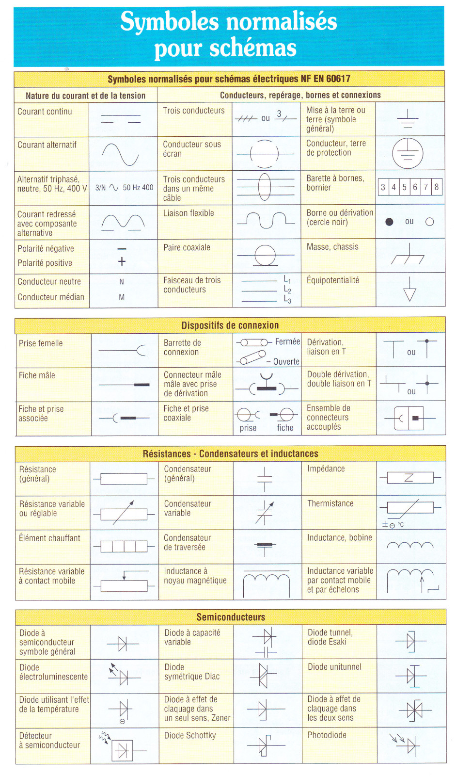 Symbole schema electrique condensateur