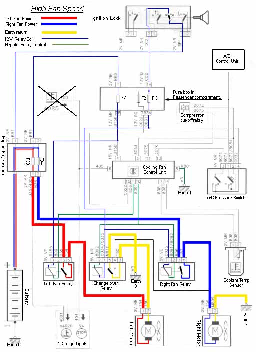 Schema alimentation tableau electrique secondaire