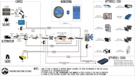 Schéma électrique pdf