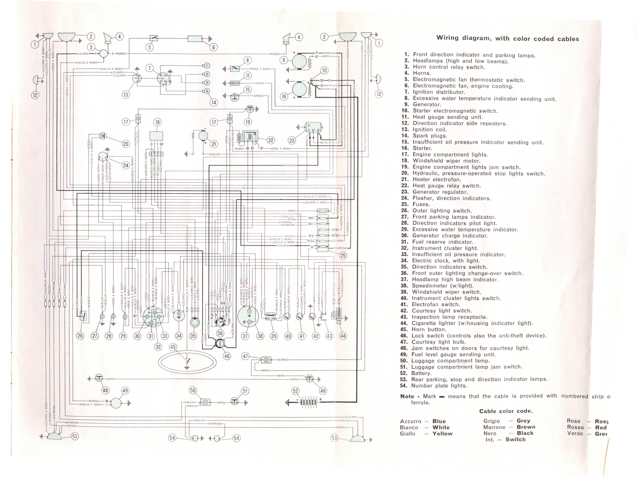 Fiat panda schema electrique