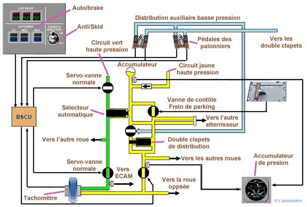 Schema electrique frein a main electrique