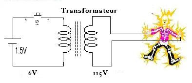 Schéma électrique générateur
