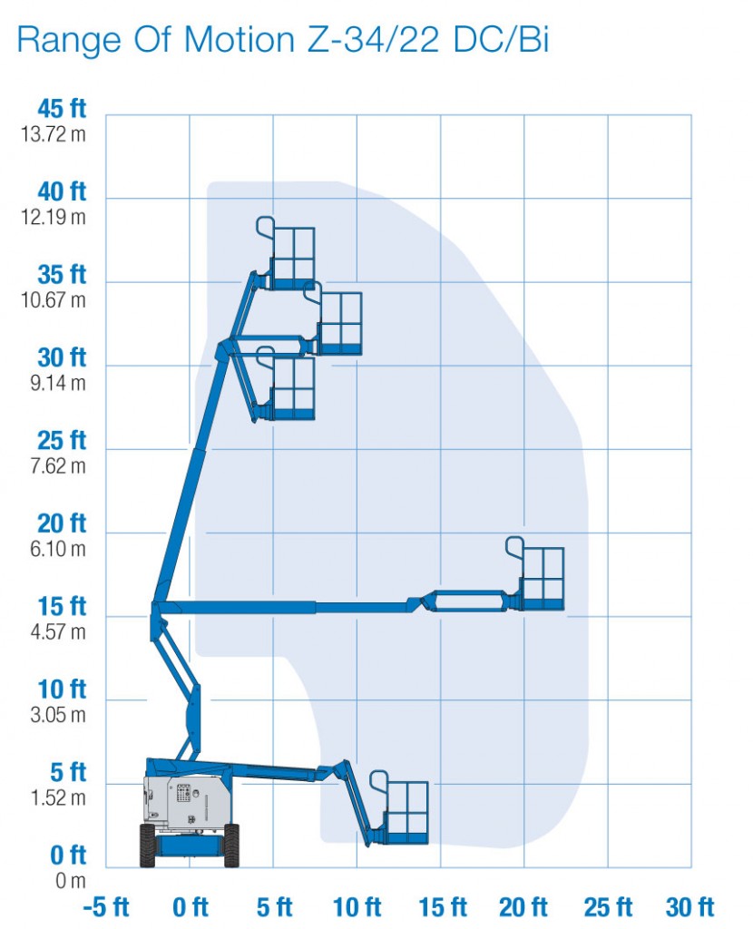 Schema electrique nacelle genie