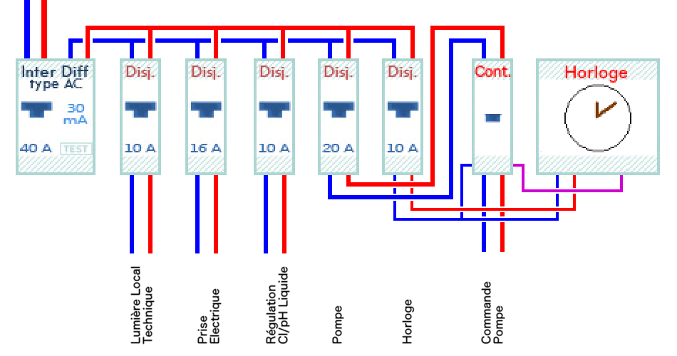 Schema horloge tableau electrique