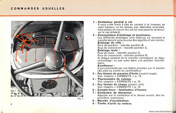 Schema electrique tracteur renault super 6d