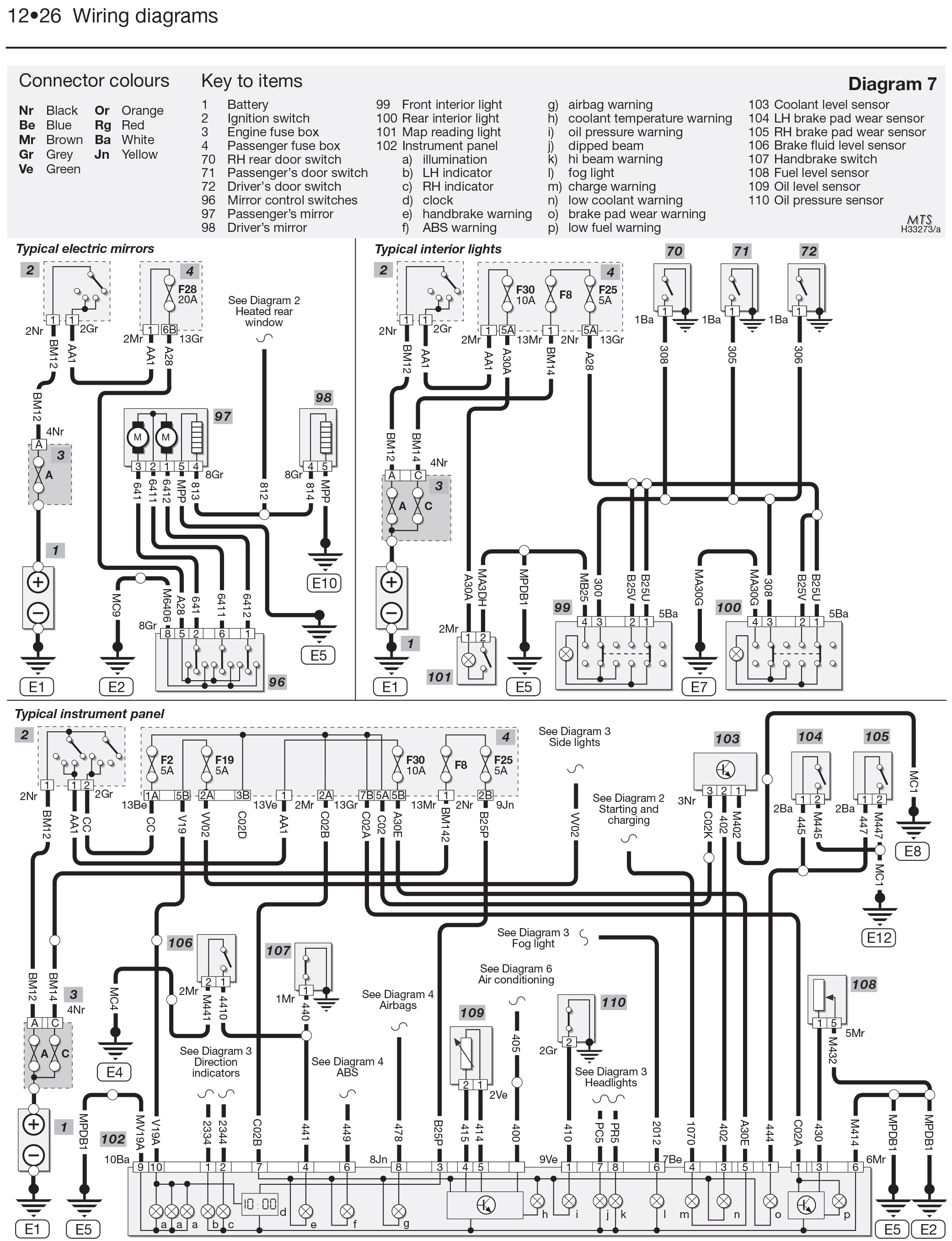 Schéma distribution electrique