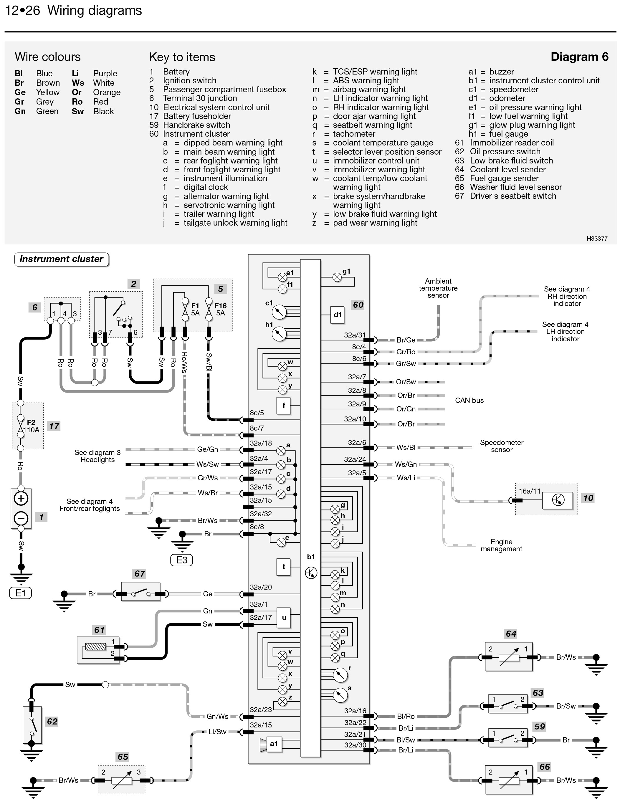 Schema electrique skoda felicia